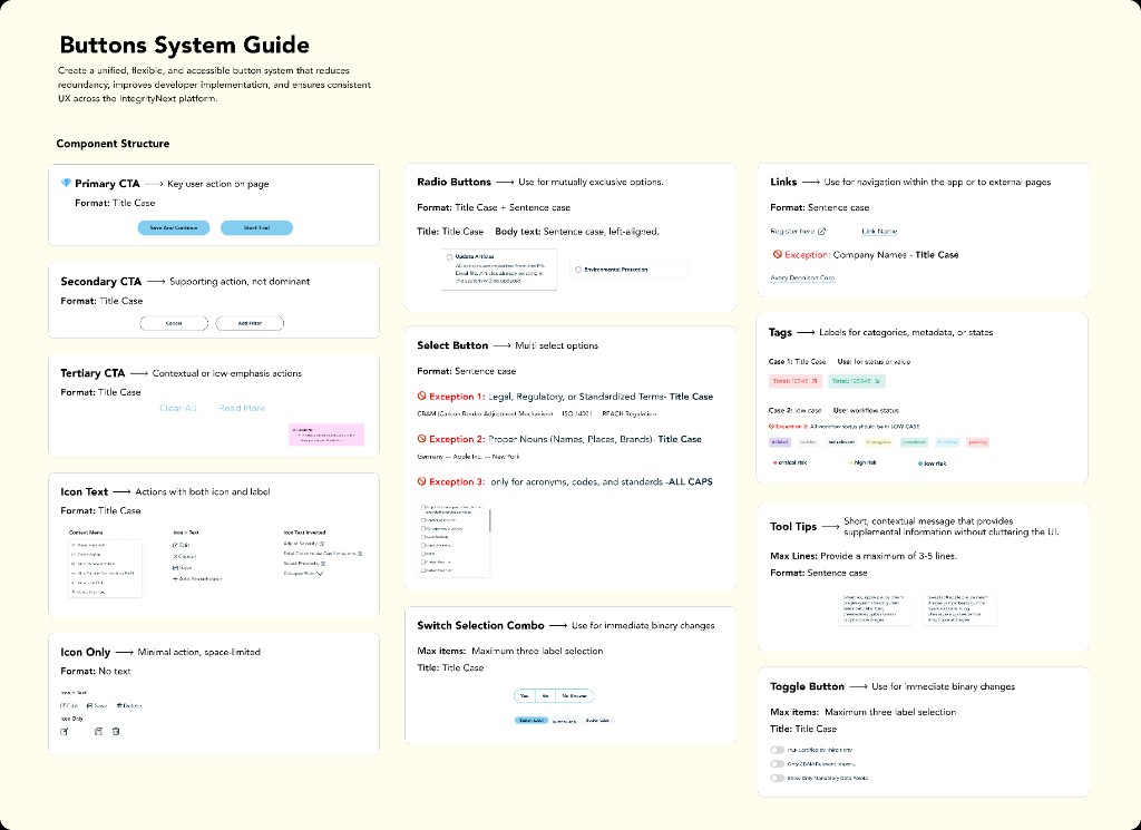 Buttons system guide — CTA types, icon patterns, and wording rules