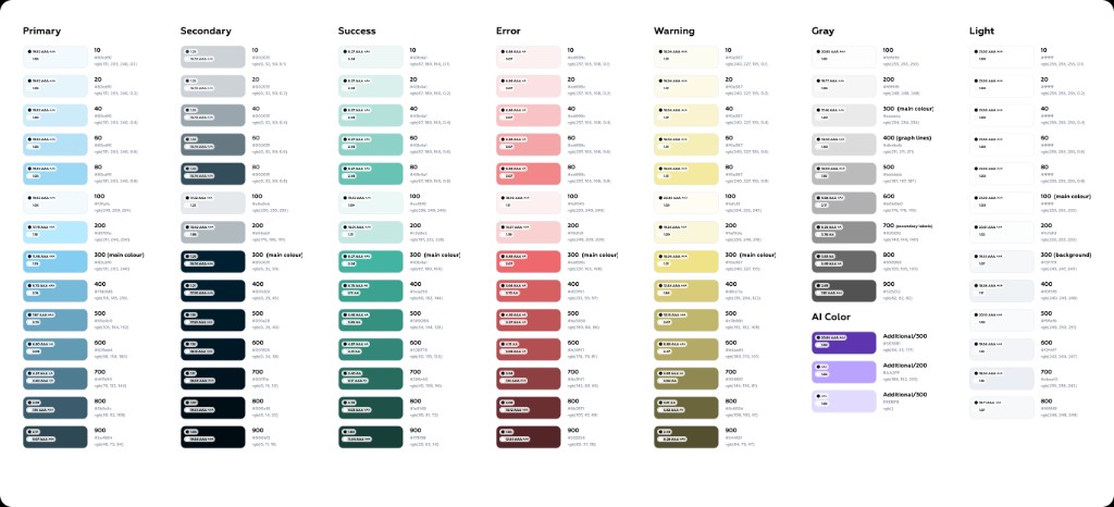 Design system color guide