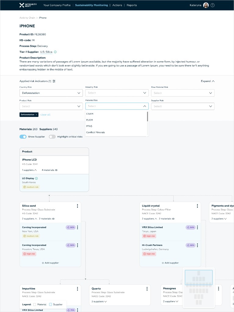Activity chain tree with risk filters