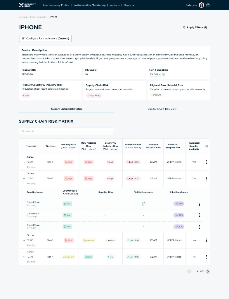 AI Supply Chain Visibility risk matrix