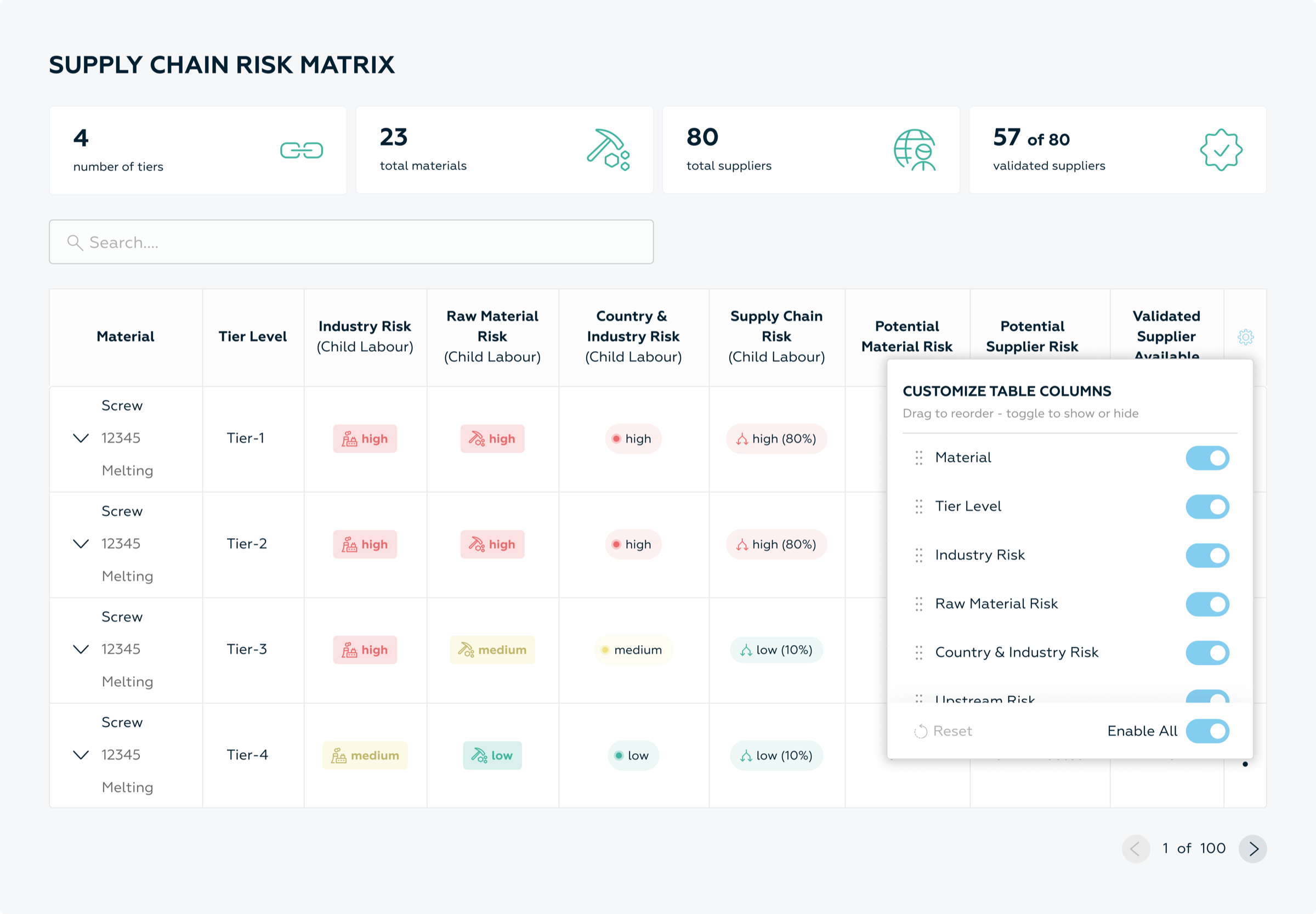 Supply chain risk matrix with tier levels and customizable columns