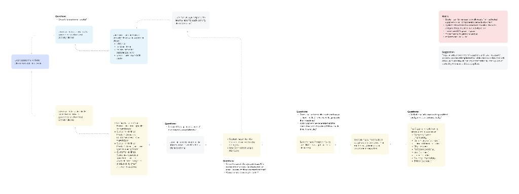SCV dashboard user flow — automated upload vs manual chain creation